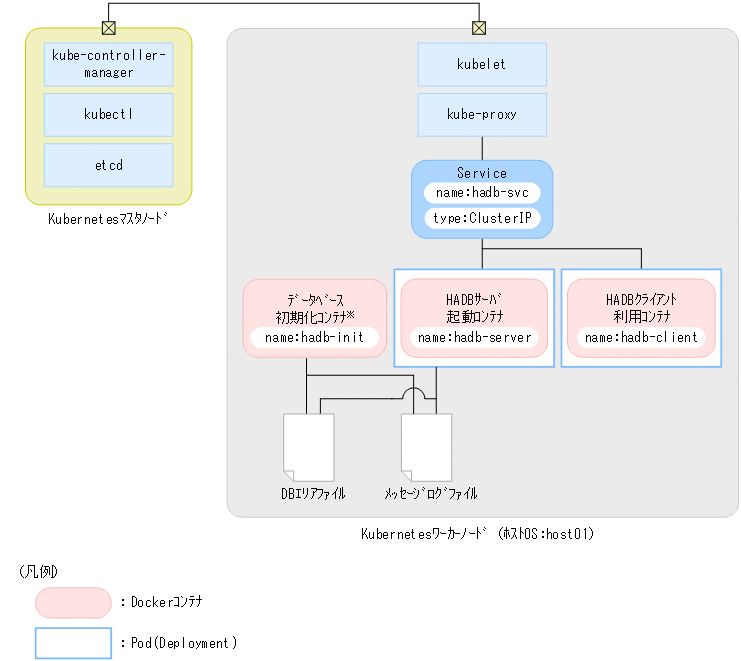 [図データ]