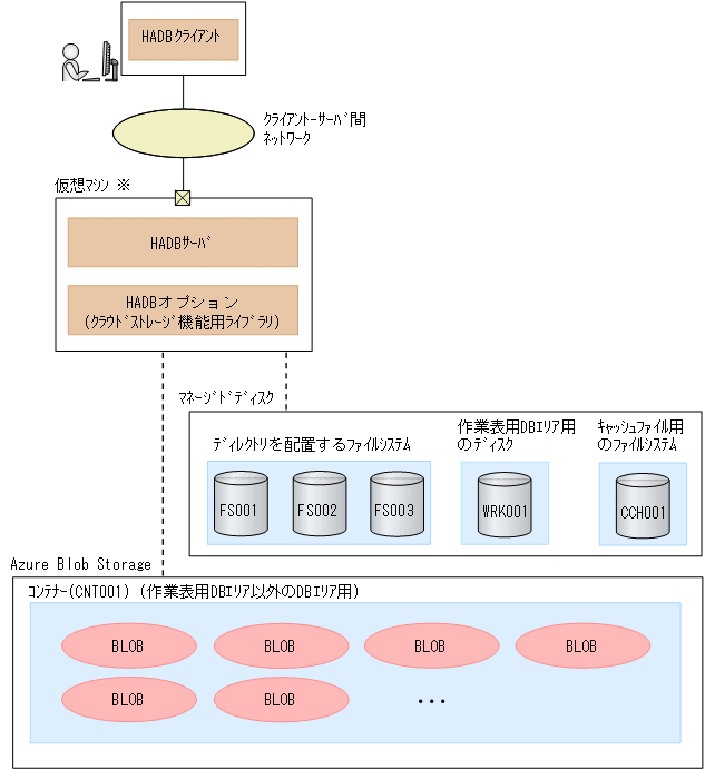 [図データ]