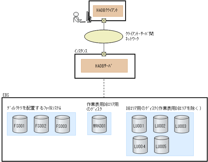 [図データ]