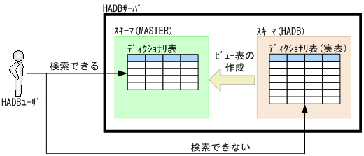 [図データ]