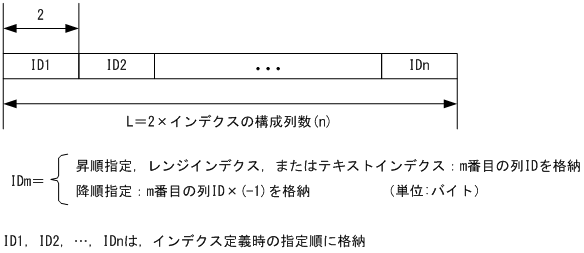 [図データ]