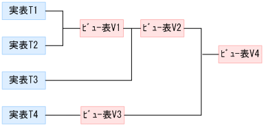 [図データ]