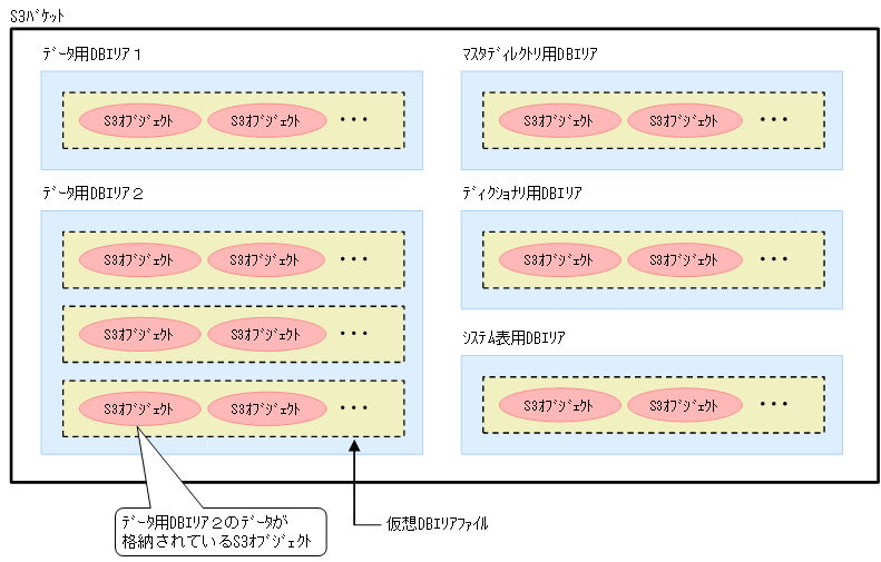 [図データ]