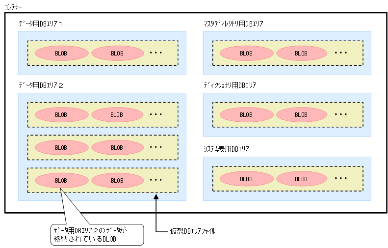 [図データ]