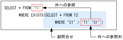 [図データ]