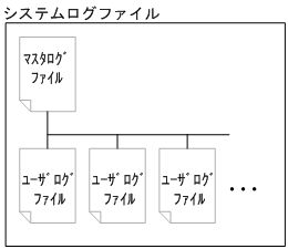 [図データ]