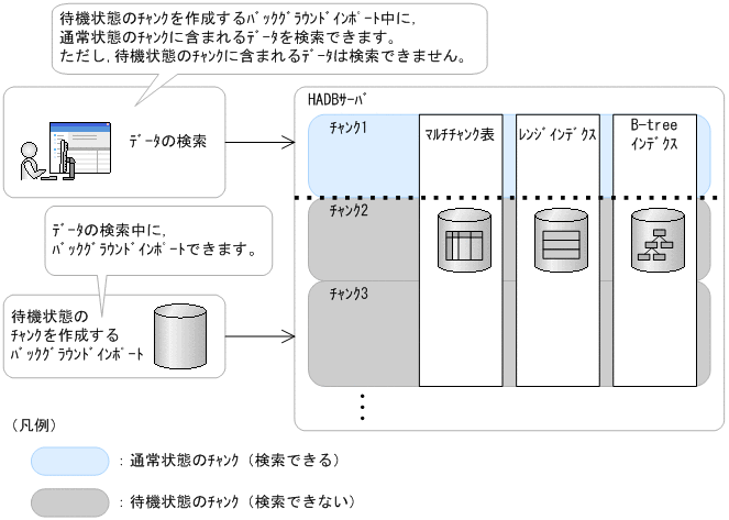 [図データ]