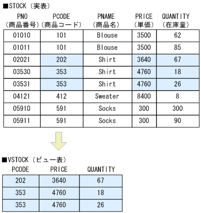 [図データ]