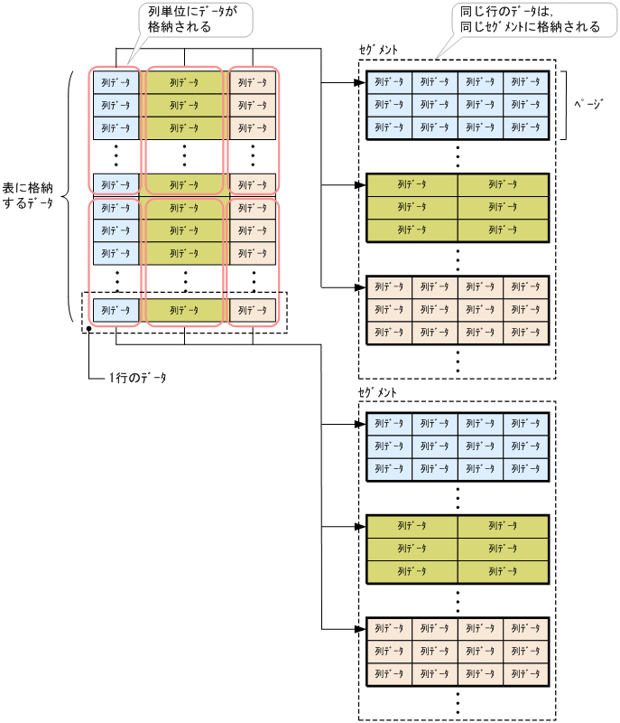 [図データ]