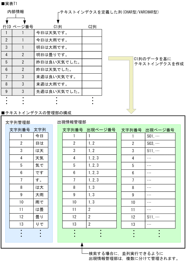 [図データ]