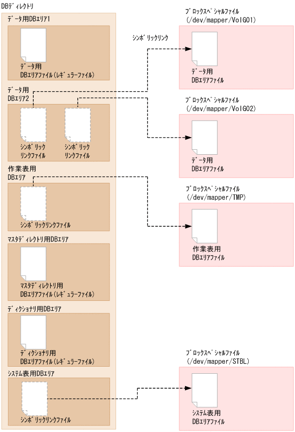 [図データ]