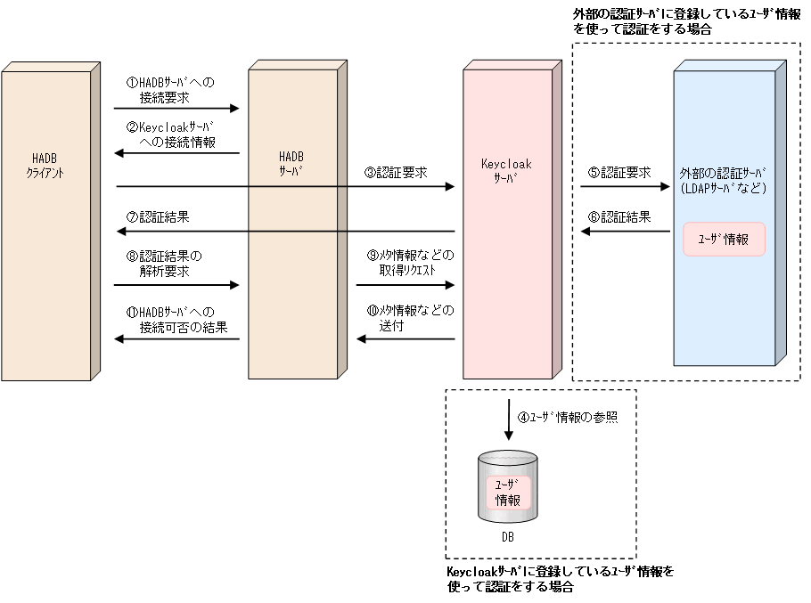 [図データ]