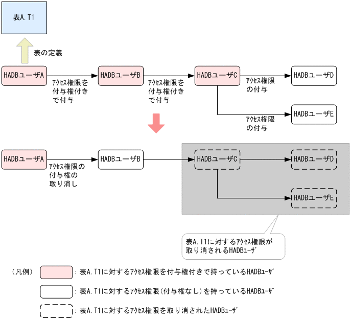 [図データ]