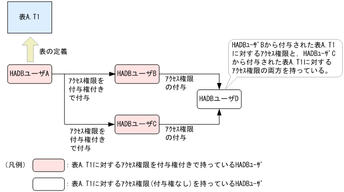 [図データ]