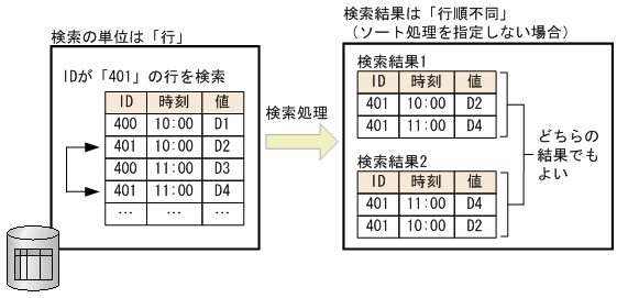 [図データ]