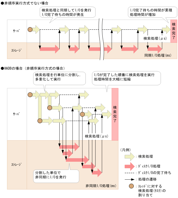 [図データ]