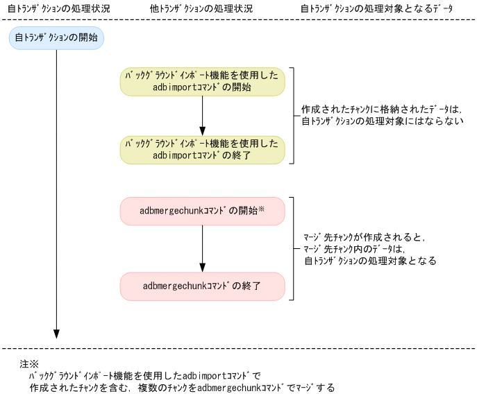 [図データ]