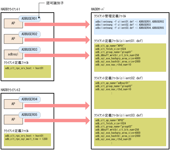 [図データ]