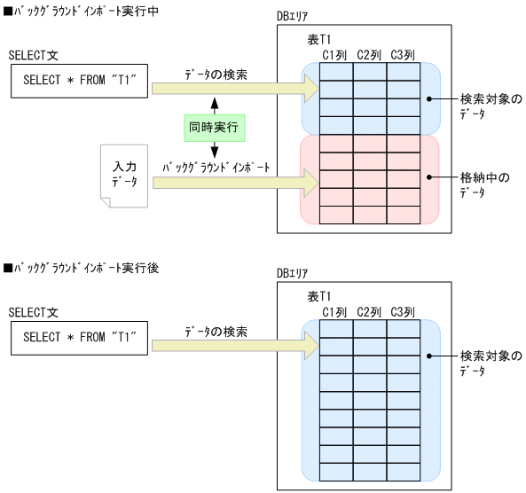 [図データ]