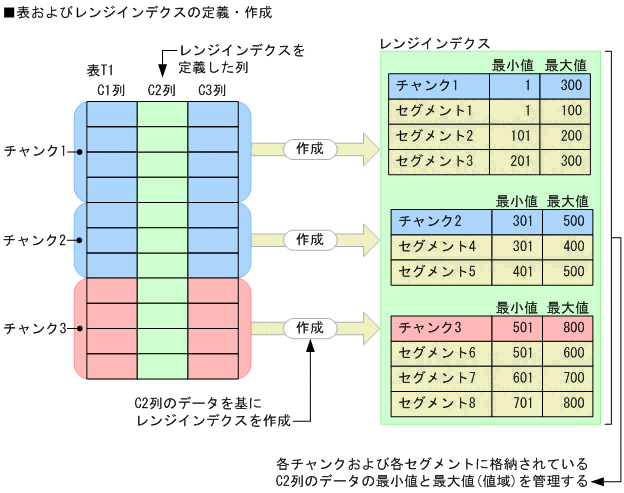 [図データ]