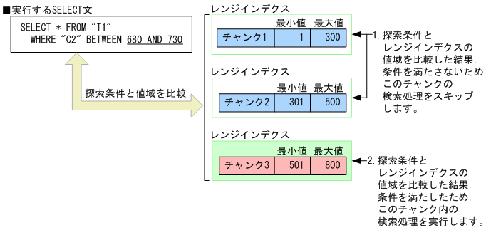 [図データ]