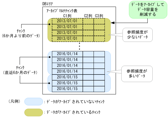 [図データ]