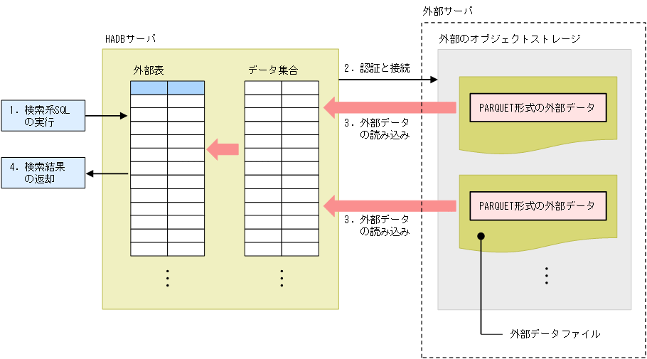 [図データ]
