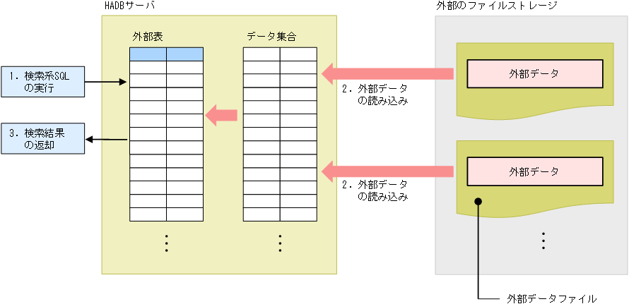 [図データ]