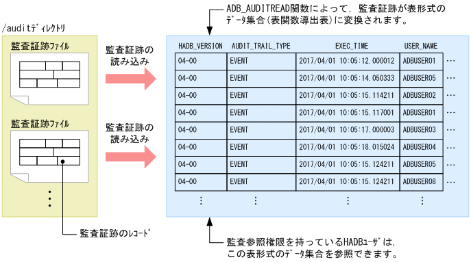[図データ]