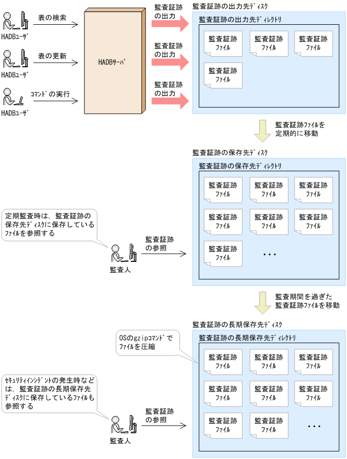 [図データ]