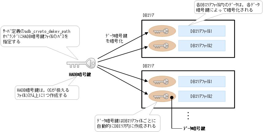 [図データ]