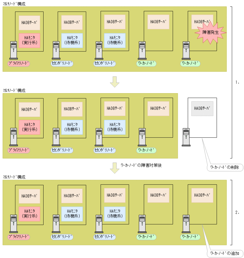 [図データ]