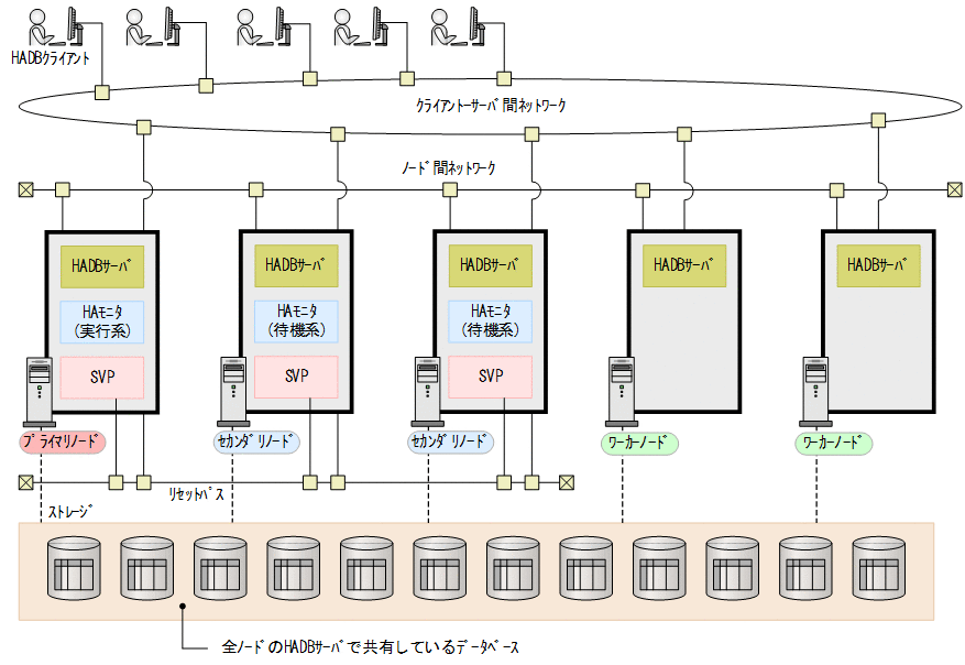 [図データ]
