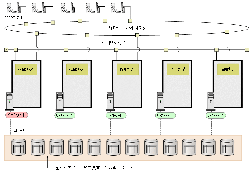 [図データ]