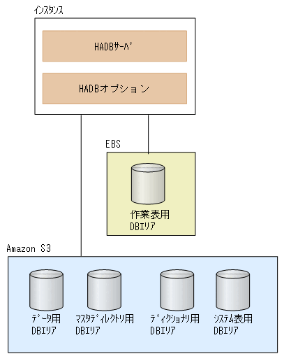 [図データ]