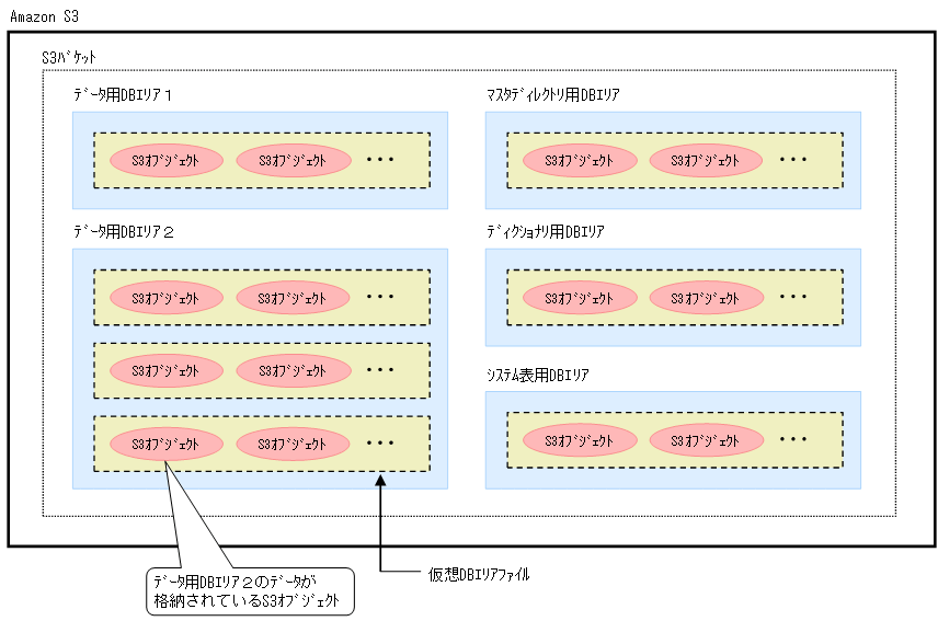 [図データ]