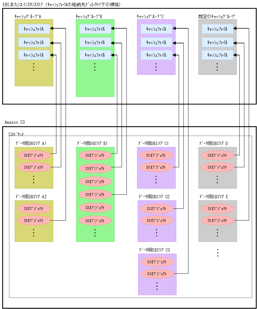 [図データ]