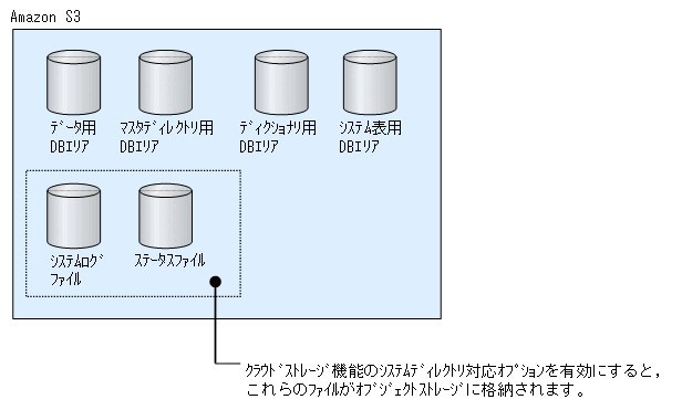 [図データ]