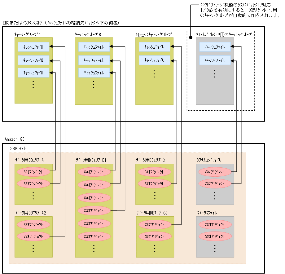 [図データ]