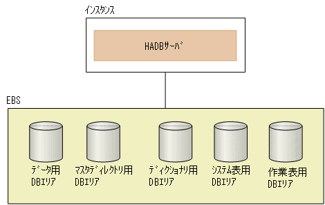 [図データ]