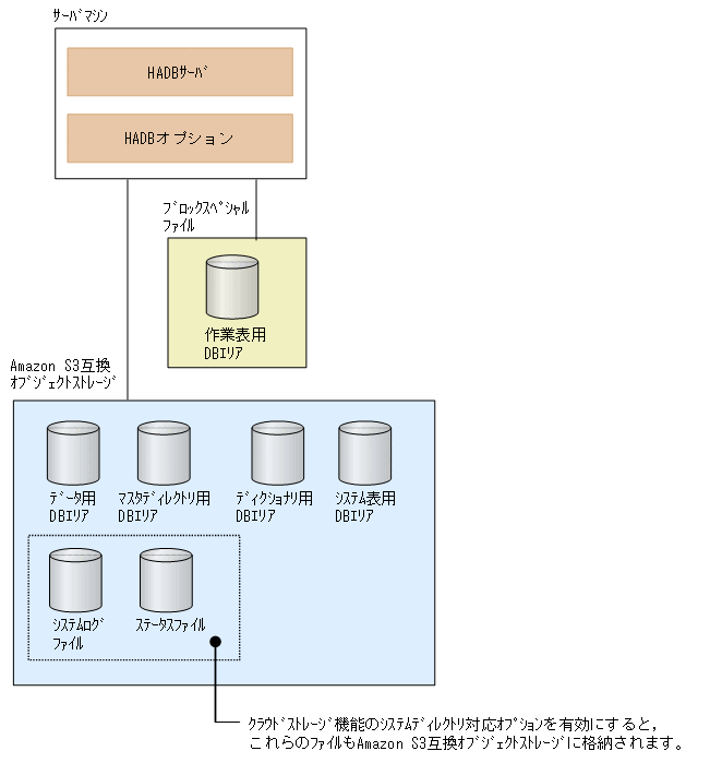 [図データ]