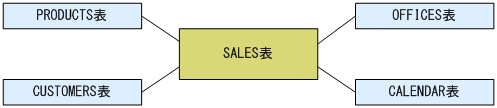 [図データ]