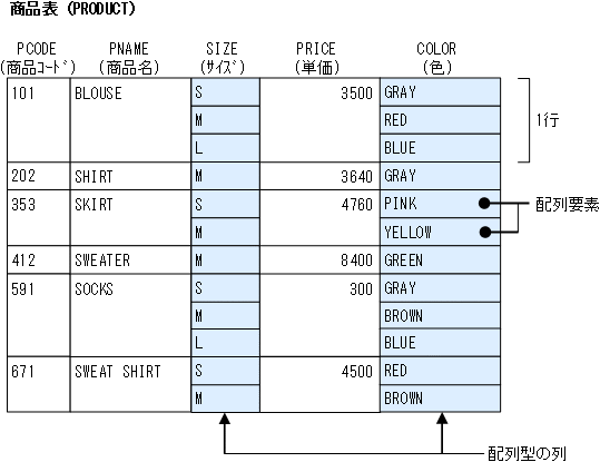 [図データ]