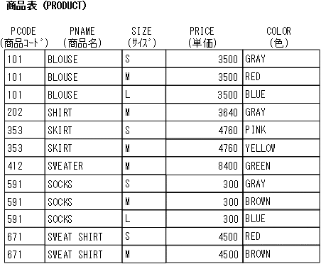 [図データ]