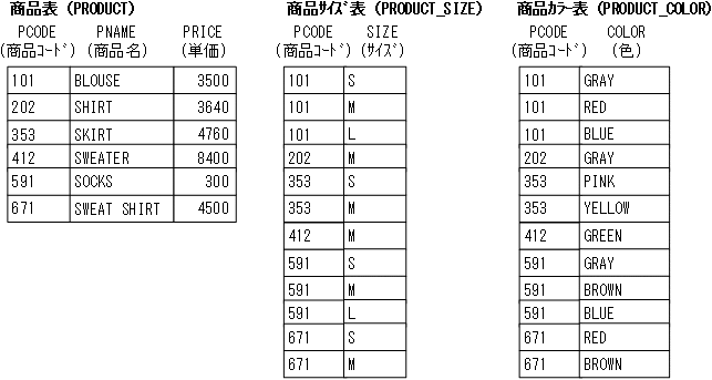 [図データ]