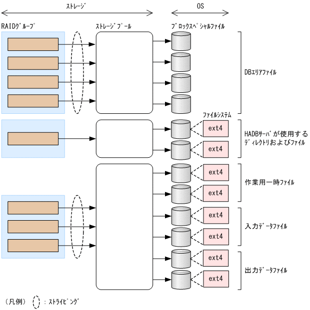 [図データ]