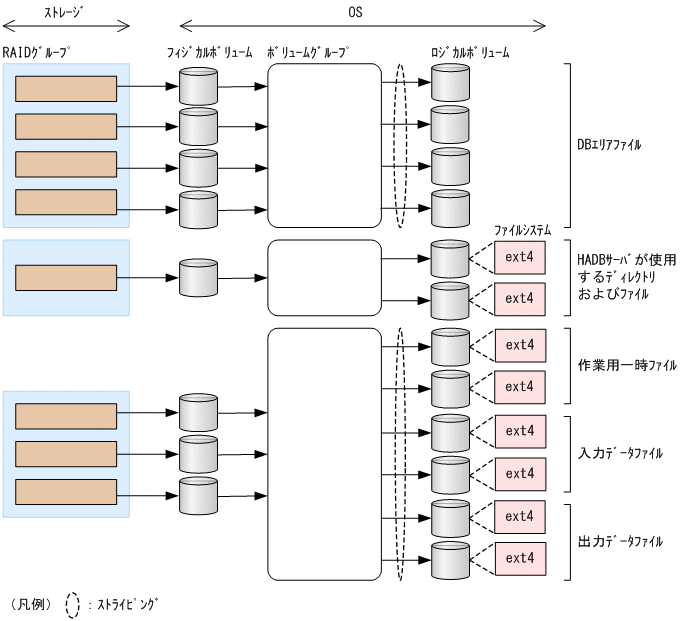 [図データ]