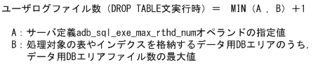 [図データ]