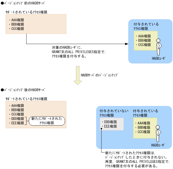 [図データ]