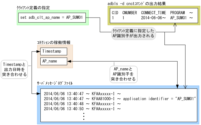 [図データ]